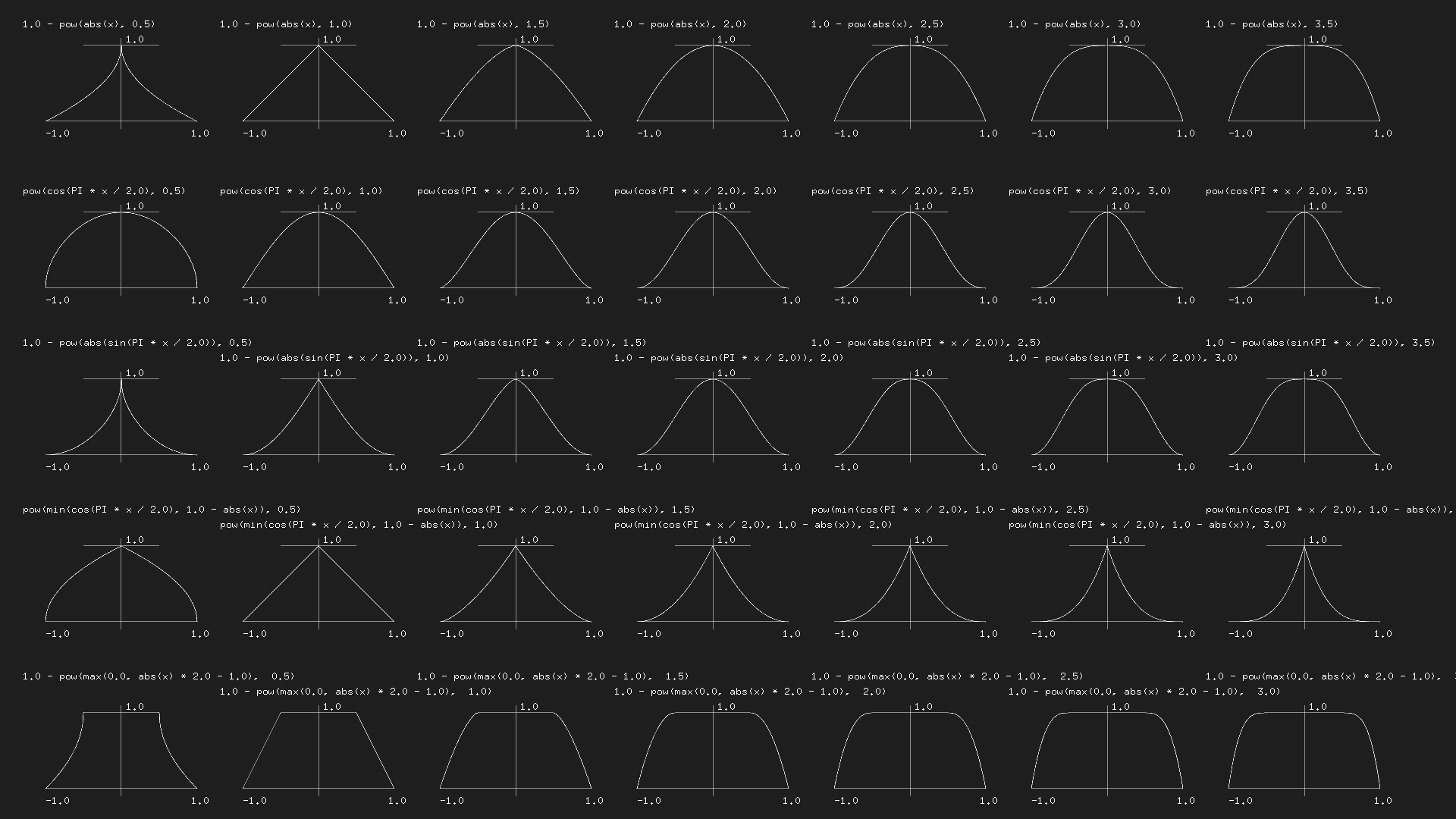Shader Equations